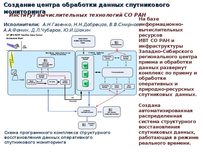 Обработка оперативной информации