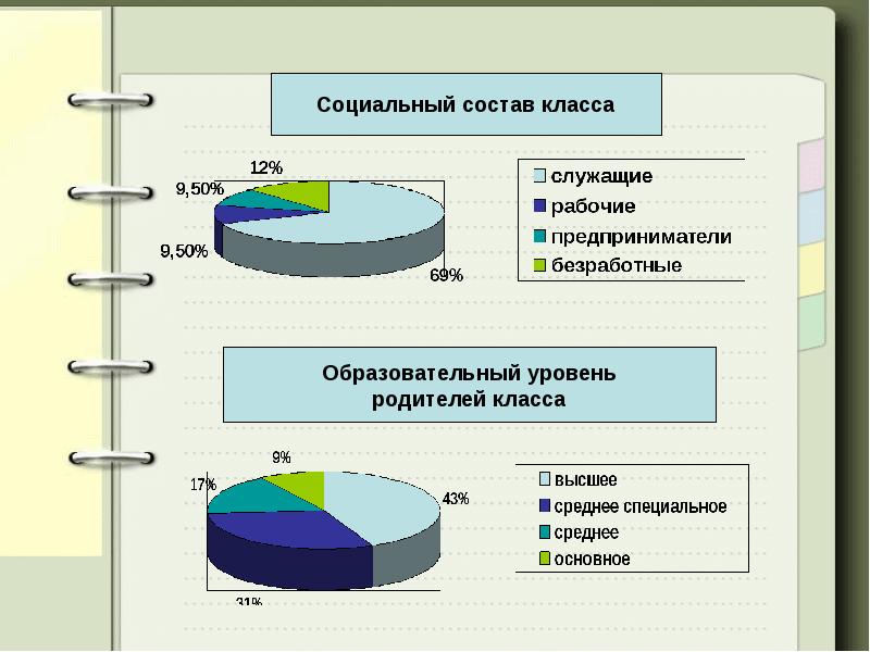 Социальный состав