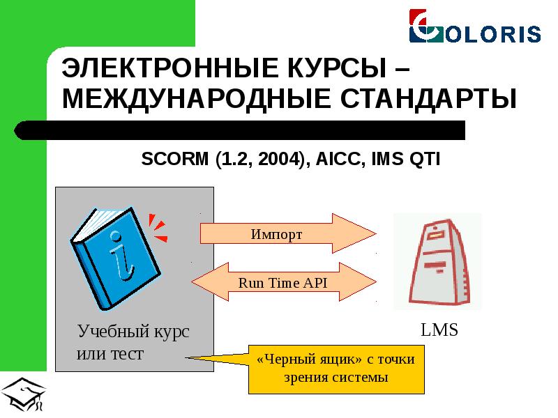 Электронные котировки. Электронные курсы. Стандарт разработки электронных курсов. Международный стандарт SCORM. IMS, AICC И SCORM.