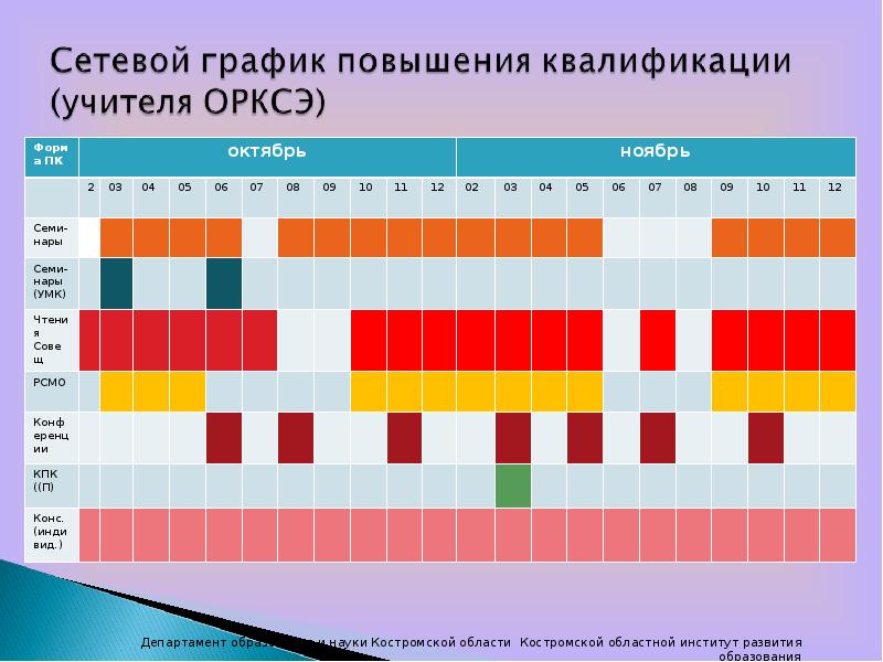 График повышения. Повышенный график. График улучшения образования в России. ОРКСЭ баллы для расписание.