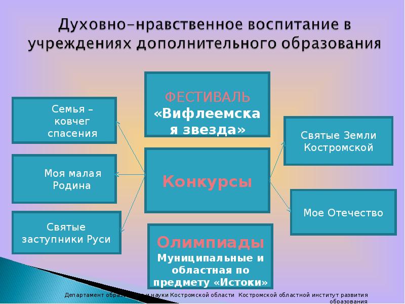 Этика человеческих отношений. Этические образование. Этические образование. Этические проблемы современности. Этические проблемы современности.