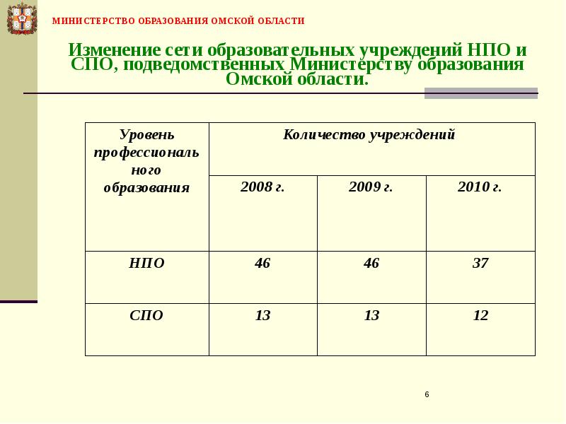 Изменение сети