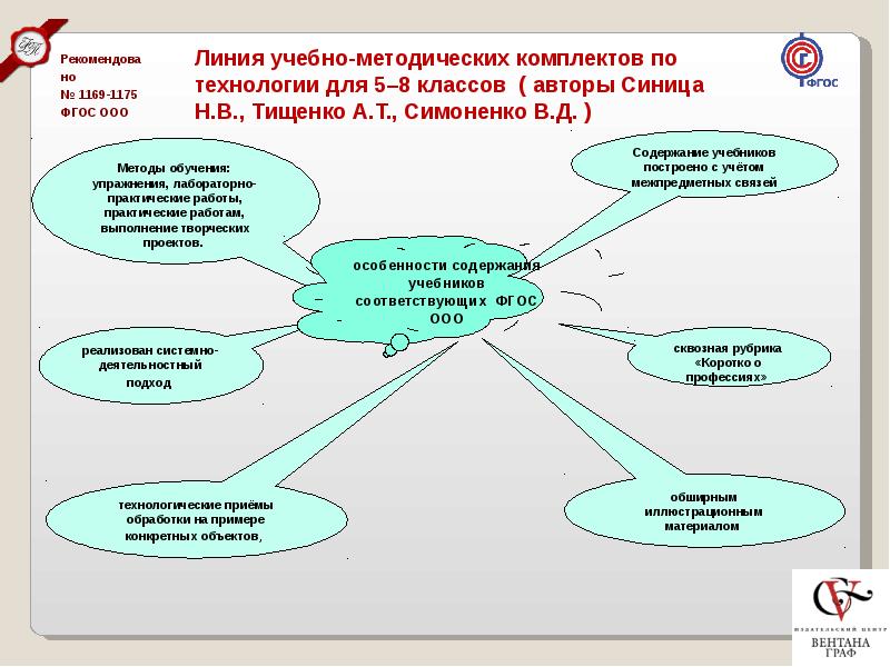 Технология по новому фгос классы