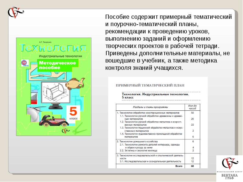 Индустриальные технологии. Тетрадь для поурочных планов. Индустриальные технологии разделы. Технология ремонта деталей интерьера