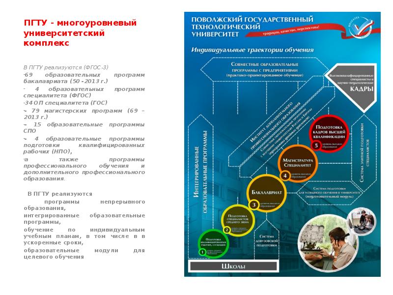 Пгту образовательный. Комплекс ПГТУ. Многоуровневое университетское образование актуальность. Муниципальное бюджетное образование  №69блок учителя. Многоуровневой Университетской системы хорошо или плохо.