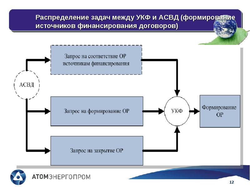 Распределение задач. Схема распределения задач. Распределение задач в организации. Распределение задач между сотрудниками. План распределения задач.