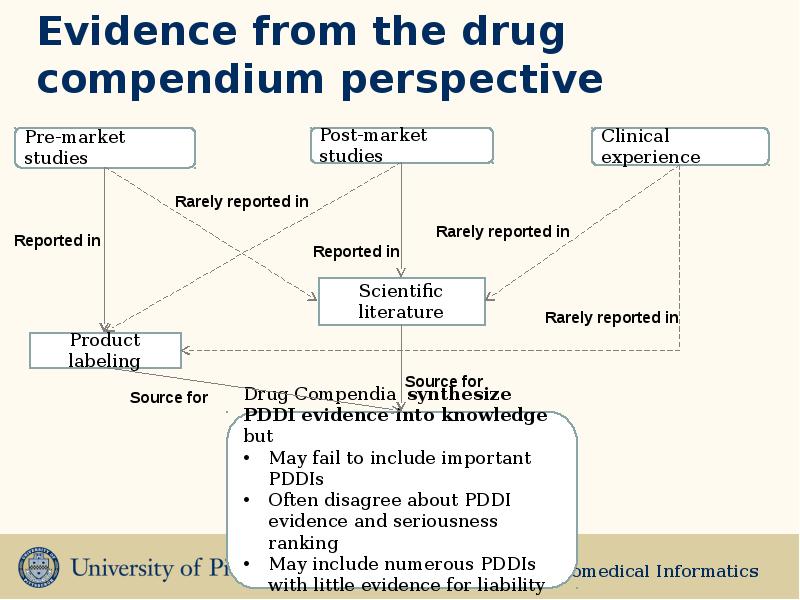 Addressing Gaps in Clinically Useful Evidence on Drug-drug Interactions ...