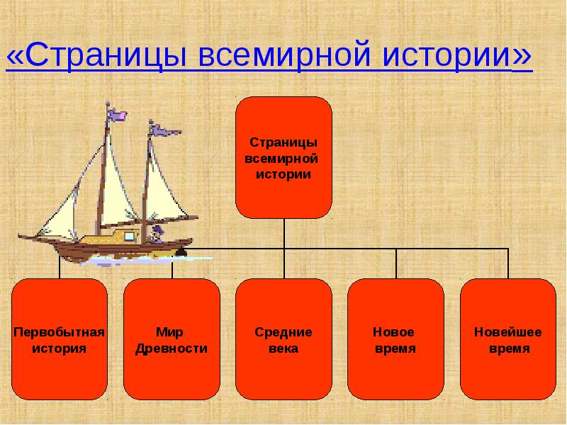 Какое изображение соответствует новому времени картинка ответы