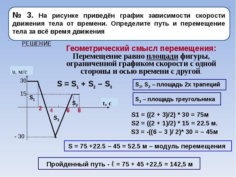 Время движения показывает. Определите путь и перемещение тела. Модуль перемещения. Модуль перемещения по графику. Определить модуль перемещения.