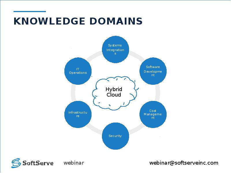 Domain knowledge