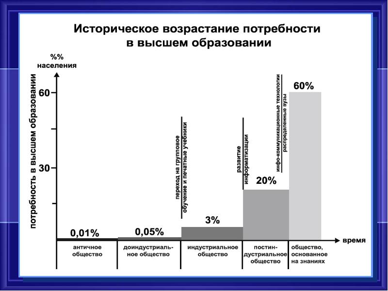 Возросшая потребность. Возрастание потребностей. Убывающая потребность. Возрастающие потребности это в обществознании. Возросшая потребность в специалистах по информационной безопасности.