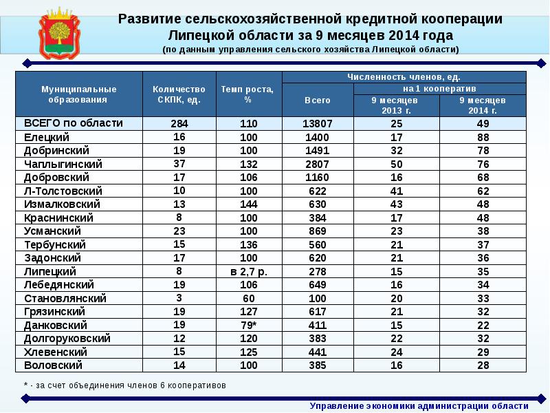 Карта осадков в измалковском районе липецкой области