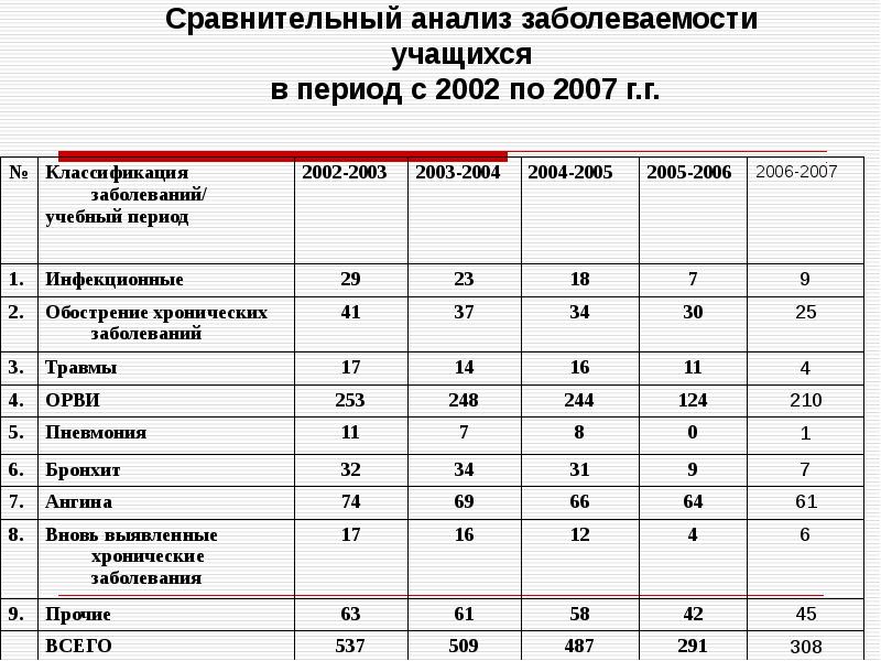 Отчет по заболеваемости в доу образец таблица формулы