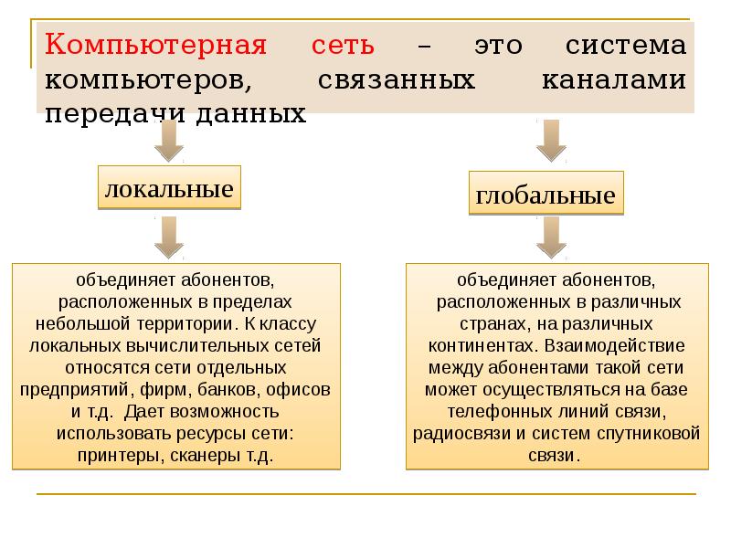 Основные принципы функционирования сети интернет презентация