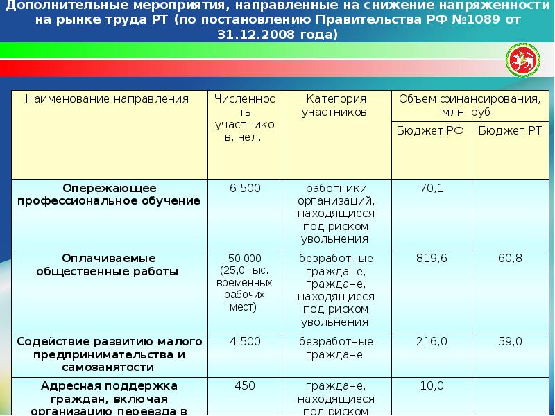 Мероприятия направленные снижение