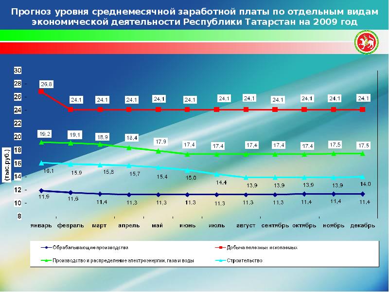 Ожидаемые показатели. Ожидаемый уровень заработной платы. Прогнозные показатели. Уровни прогнозирования. Прогноз хозяйственной деятельности.