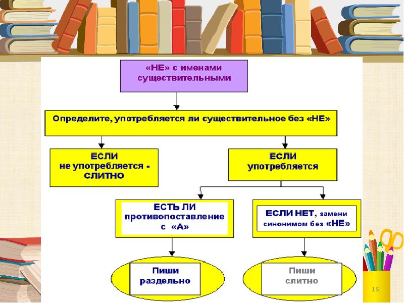 Презентация учителя русского языка и литературы на 1 категорию