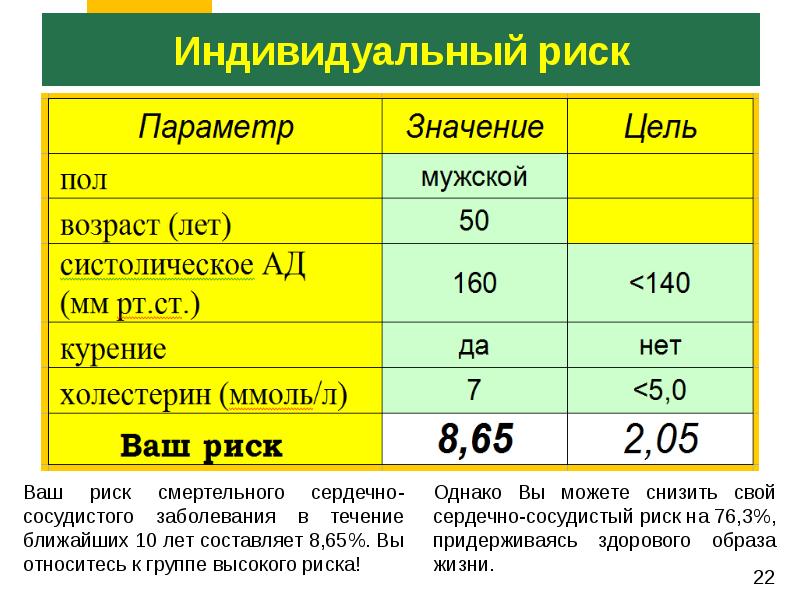 Основные параметры риска