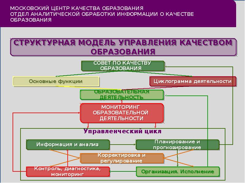 Мониторинг качества образования в доу 2023