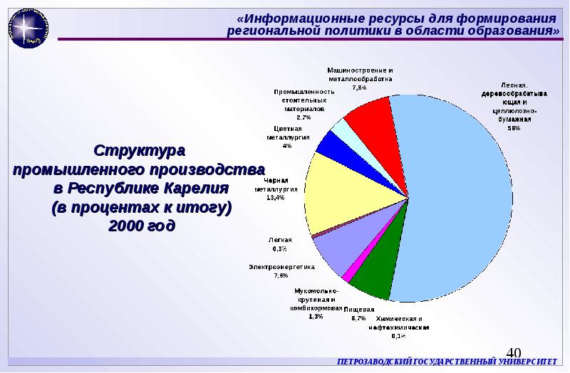 Лучшие информационные ресурсы мира проект по информатике