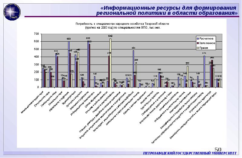 Гис в сфере образования крым