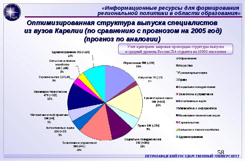 Презентация на тему лучшие информационные ресурсы мира