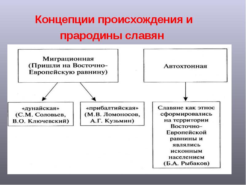 Прародина славян. Историческая прародина славян. Миграционная теория происхождения славян. Концепции происхождения и прародины славян. Прародина и происхождение славян.