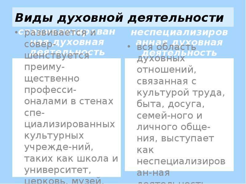 План содержание и виды духовной деятельности план