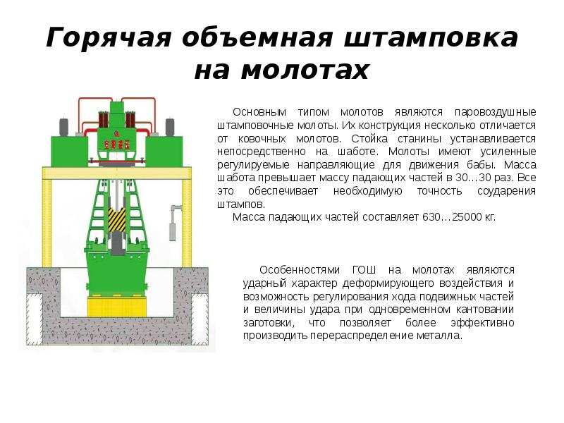 Схема объемной штамповки