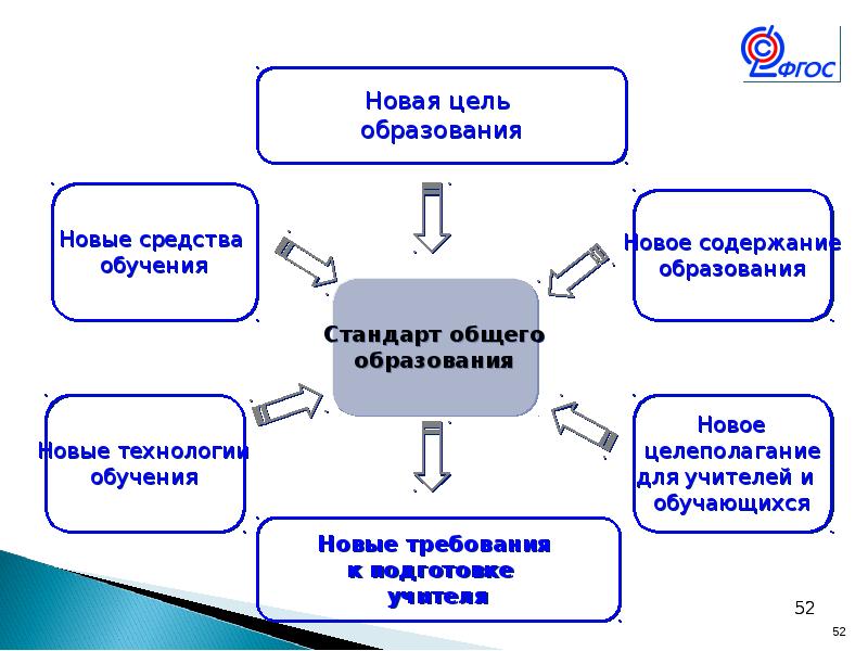 4 новые цели. Реформы образования ФГОС. Средства реализации реформы образования РФ.