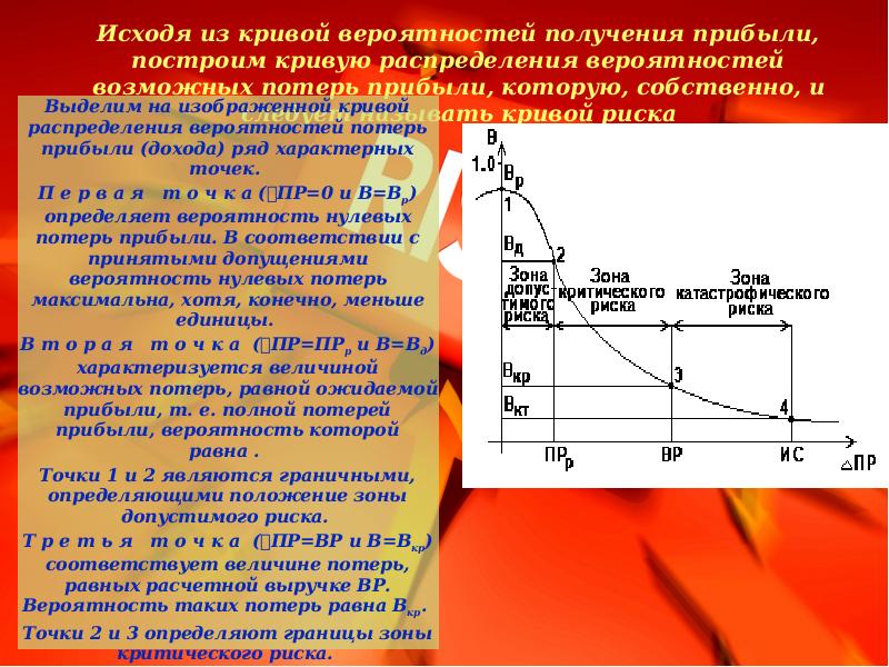 Максимальные потери. Кривая вероятности потерь. Кривая распределения вероятности получения прибыли. Кривая предпринимательского риска. Построение Кривой риска организации.