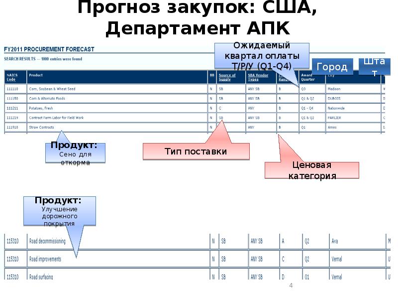 Квартал оплата