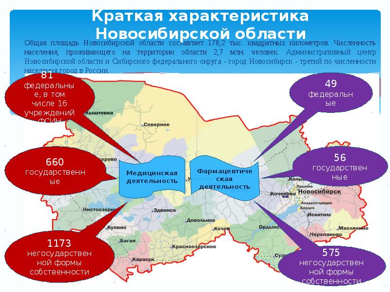 Характеристика г новосибирска. Население Новосибирской области. Новосибирская область площадь территории.