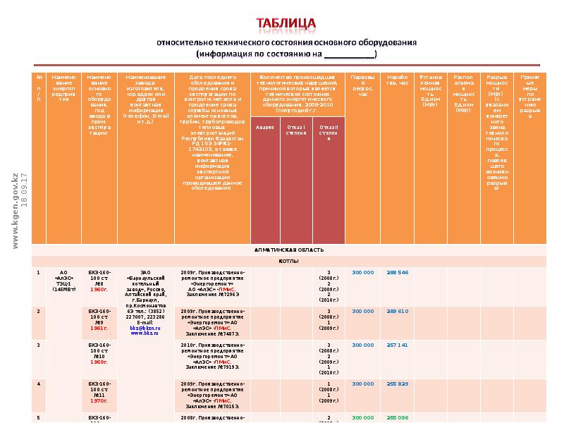 Таблица слайдов