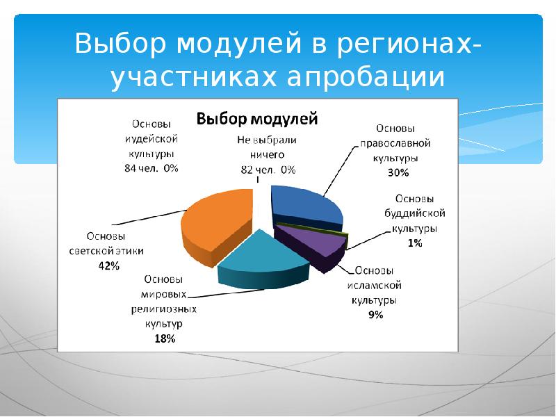 Какой модуль выбрать. Предвыборные модули. Выбор модуля.