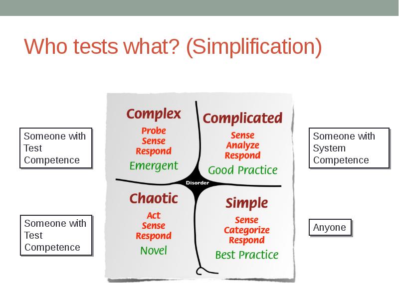 Who are you tests. Complex complicated разница. Respond существительное. Tests for what who. Respond преобразовать.