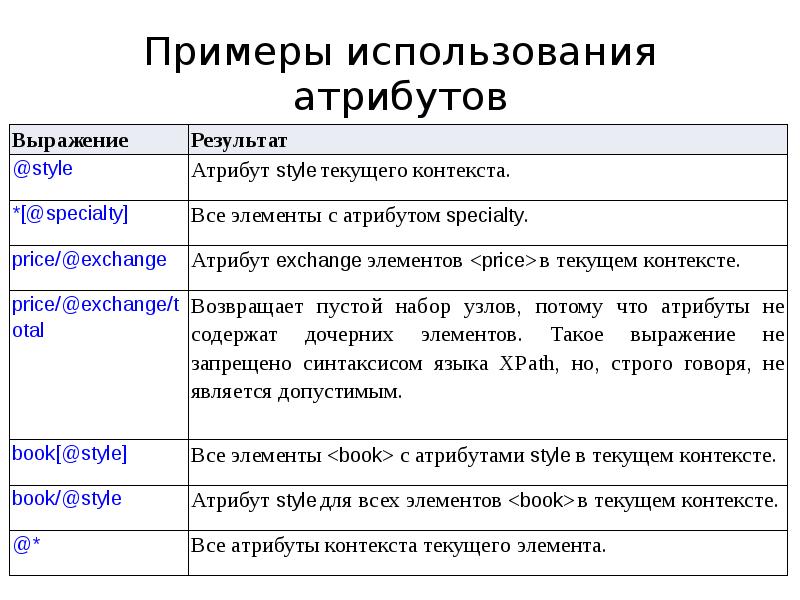 Для чего используют атрибуты. Атрибутика примеры. Атрибут пример. Производный атрибут пример.