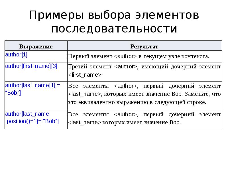 3 примера выбора. Примеры выбора. Выбор пример из жизни. Примеры выборов. Примеры с подбором.