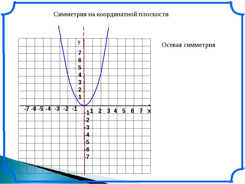 Точки симметричные относительно координатных плоскостей