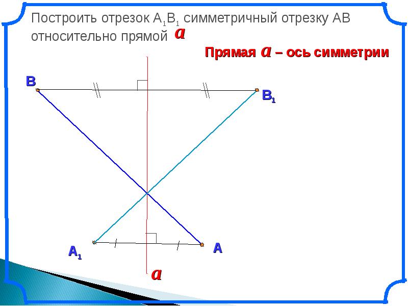 Симметрия относительно прямой. Отрезок симметричный отрезку относительно оси. Построение отрезка симметричного данному относительно прямой. Построить симметричный отрезок. Построить отрезок симметричный данному.