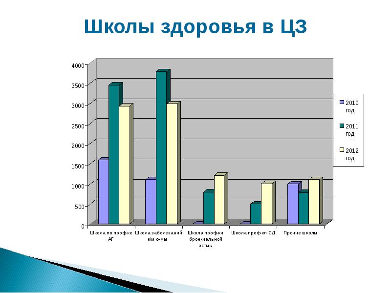 критерии эффективности программы зож. цели и задачи деятельности школ здоровья. организация и проведение работы школ здоровья для пациентов. оценка работы школы здоровья. эффективность работы школы здоровья.