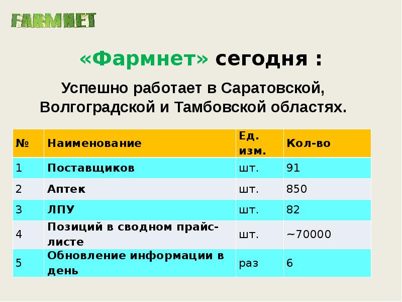 «Фармнет» сегодня :