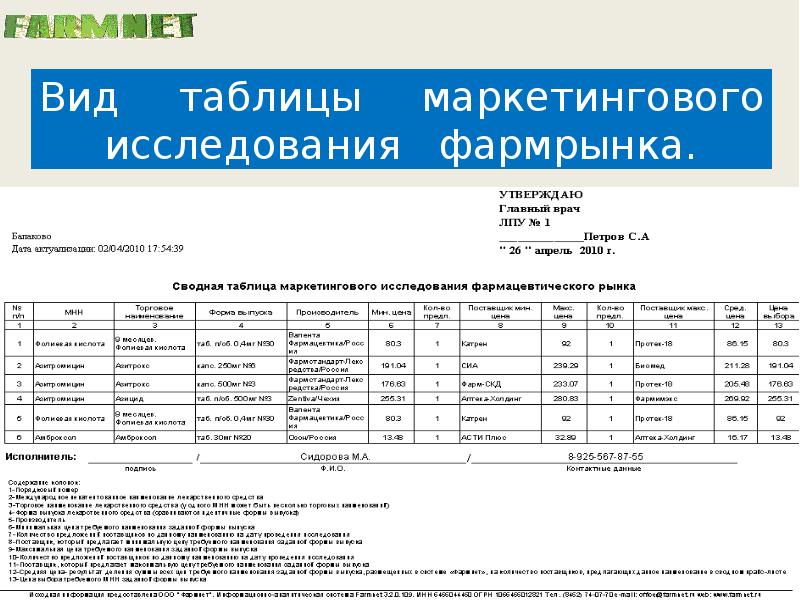 Вид таблицы маркетингового исследования фармрынка.