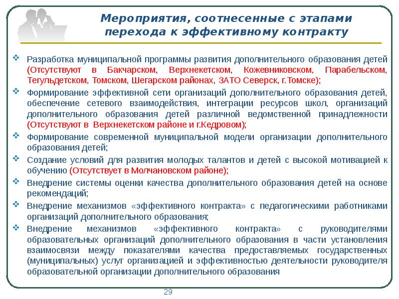 Части государственной муниципальной программы. Эффективный контракт. Как разрабатываются муниципальные программы. Разработка муниципальных программ. Эффективный контракт в образовании.