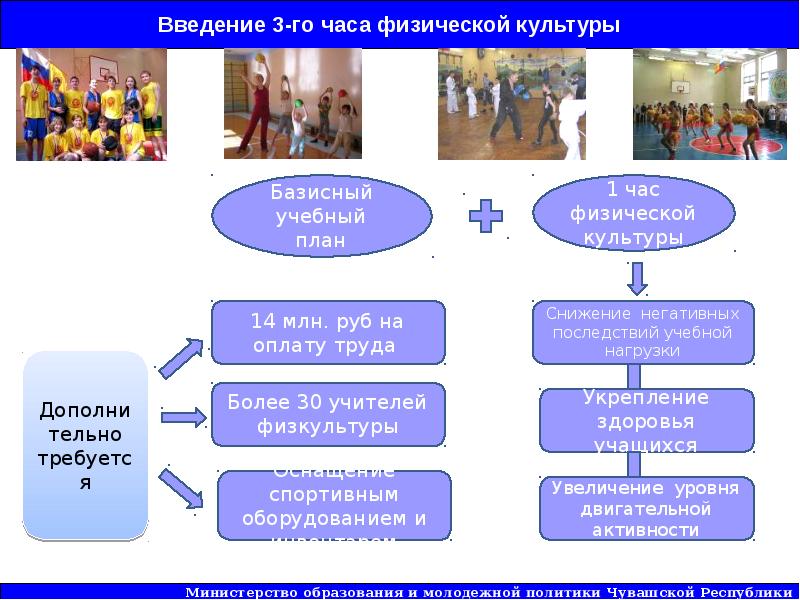 Часы физической культуры