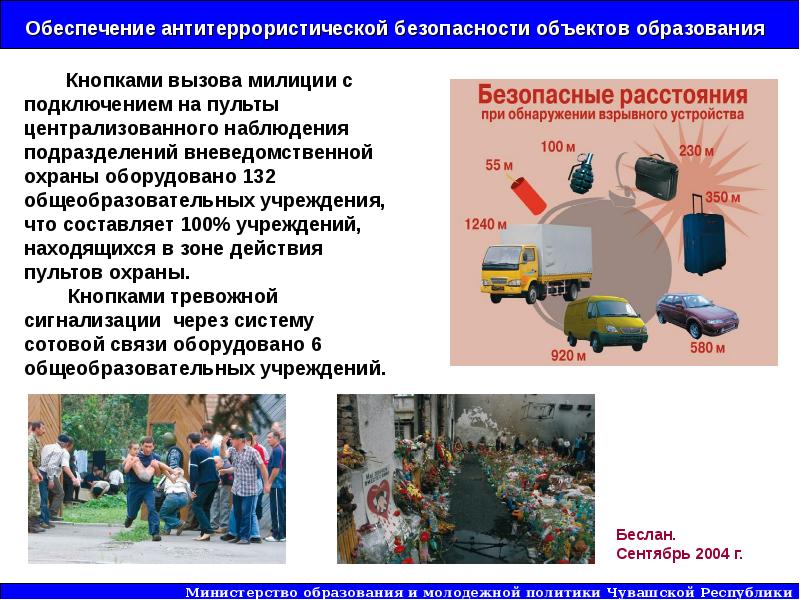 Обеспечение антитеррористической защищенности объектов. Обеспечение антитеррористической безопасности. Обеспечение антитеррористической защищенности. Антитеррор презентация.