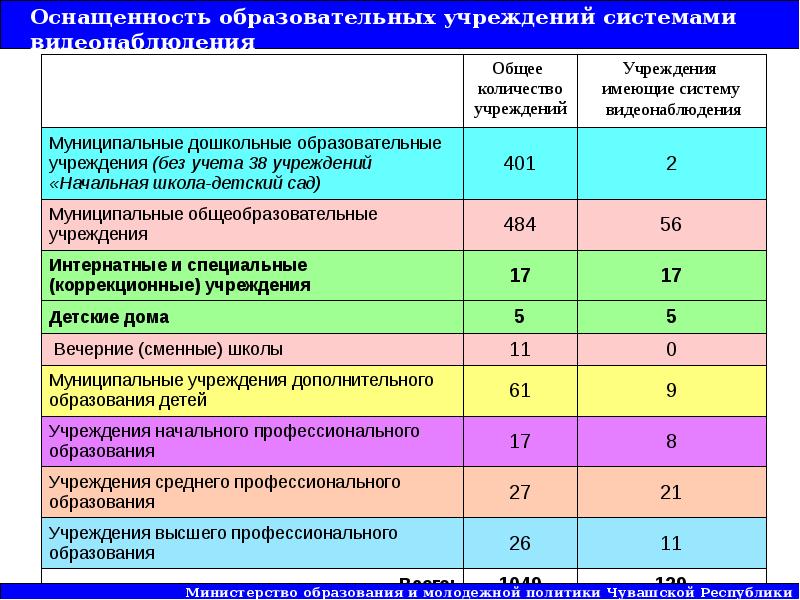 Объем учреждение. Общеобразовательные организации что к ним относится. Образовательные учреждения что к ним относится. Общеобразовательное учреждение это. Общеобразовательные учреждения что к ним относится.