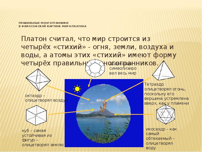 Правильные многогранники в философской картине мира платона