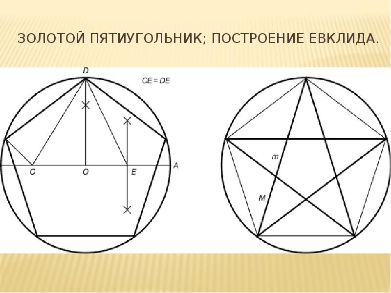 Как нарисовать пятиугольник в квадрате