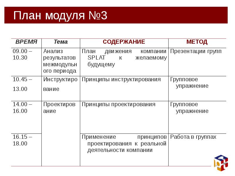 План модуля. Модульное планирование. План по модулю. План на презентацию группы.